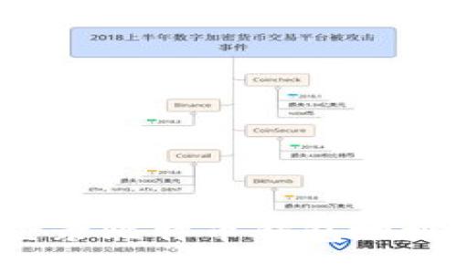 如何安全登录比特币钱包地址：全面指南