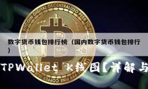 如何查看TPWallet K线图？详解与操作指南