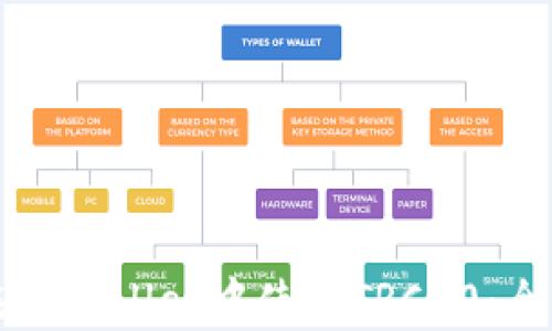 
如何在TPWallet中使用TRC20：全面指南