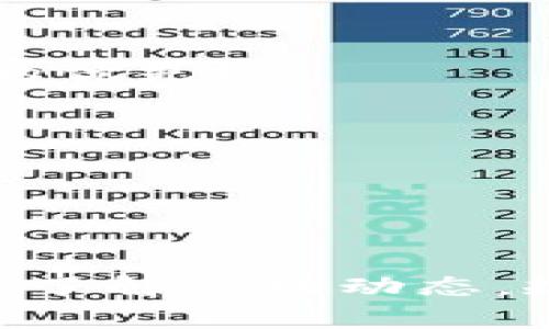   tpwallet中如何转币：操作指南与注意事项 / 
 guanjianci tpwallet, 转币, 数字钱包, 加密货币 /guanjianci 

## 内容主体大纲

1. **引言**
   - tpwallet概述
   - 转币的重要性

2. **tpwallet的基本操作**
   - tpwallet注册和登录
   - 确认钱包地址

3. **如何在tpwallet中转币**
   - 转币的步骤详解
   - 手续费说明

4. **常见转币问题及解决方案**
   - 转币失败的原因
   - 提现到账时间

5. **转币过程中的安全注意事项**
   - 如何保护你的钱包
   - 安全转币的最佳实践

6. **总结**
   - 转币的便捷性
   - 对tpwallet的建议

## 引言

随着数字货币的日渐普及，越来越多的用户开始使用虚拟钱包来管理他们的加密货币资产。tpwallet正是其中一款常见的数字钱包，其操作简单、用户友好，广受欢迎。对于许多新手用户来说，如何在tpwallet中转币可能是一个棘手的问题。本文将详细介绍在tpwallet中转币的步骤，以及一些常见问题的解决方案。

## 1. tpwallet的基本操作

### 注册和登录

首先，用户需要下载并安装tpwallet应用程序，或访问其官方网站。在注册过程中，用户需要提供一个有效的电子邮箱地址，并设置一个强密码。完成账号注册后，用户可以通过输入注册时的邮箱和密码来登录tpwallet。

### 确认钱包地址

在开始转币之前，确保你已经了解自己的钱包地址。钱包地址是一个由数字和字母组成的字符串，类似于银行账号。用户可以在tpwallet的主页找到这个地址，通常会以“0x”开头。务必小心不要混淆其它用户的地址，这可能导致转币失败或资金损失。

## 2. 如何在tpwallet中转币

### 转币的步骤详解

在tpwallet中转币相对容易，以下是详细步骤：

1. 打开tpwallet应用并登录。
2. 选择“转账”或“发送”选项。
3. 输入接收方的钱包地址，务必确认其准确性。
4. 输入要转账的数字货币数量。
5. 确认交易信息，检查是否无误后提交。
6. 输入交易密码（如果设置了）并确认转账。

完成上述步骤后，您会立即看到转账记录。这笔交易将在区块链上被确认，通常需要几分钟时间。

### 手续费说明

在转币时，还需注意交易的手续费。tpwallet会根据交易的复杂性及区块链网络的拥堵情况，自动计算出一笔合适的费用。用户在确认转账前可以查看这一费用，如果觉得过高，可以选择稍后再进行转账。

## 3. 常见转币问题及解决方案

### 转币失败的原因

1. 钱包地址不正确

在输入接收方钱包地址时，任何细微的错误都可能导致转账失败，资金将无法送达。确保您仔细检查输入的地址，并复制粘贴而非手动输入，以减少错误的可能性。

2. 余额不足

转账金额不能高于您钱包中当前的余额。同时，别忘了考虑转账手续费，确保您的可用余额足以覆盖转账金额和手续费。

3. 网络问题

有时由于网络拥堵或延迟，转账可能会失败。遇到这种问题时，您可以暂时关闭应用并重新尝试，或稍后再进行转账。

4. 钱包未设置好

确保您的tpwallet正常工作且已完成设置。如果您在转账时遇到技术问题，可能是由于应用程序的Bug或错误设置所致。您可以通过更新应用程序或联系客服来解决。

### 提现到账时间

1. 提现时间的影响因素

提现到账时间通常取决于多个因素，包括网络的繁忙程度、区块链的确认时间等。在正常情况下，提现可能需要几分钟到几小时不等。如果遇到长时间未到账的情况，建议检查区块链的状态，或联系交易所客服进行咨询。

2. 如何跟踪交易状态

tpwallet通常会提供交易记录，用户可以在钱包界面查看每一笔交易的状态。点击具体交易记录，可以看到交易的详细信息和当前状态，如“待确认”、“已确认”等。

## 4. 转币过程中的安全注意事项

### 如何保护你的钱包

1. 使用强密码

设置一个强而独特的密码是保护您钱包的第一步。强密码应包含大小写字母、数字和特殊符号，并且尽量不要与其它账户的密码相同。

2. 定期备份钱包

tpwallet通常会提供备份和恢复选项。定期备份钱包文件，并将其保存在安全的地方，以防数据丢失或设备损坏。

### 安全转币的最佳实践

1. 开启双重验证

如果tpwallet支持双重验证功能，务必启用。这将为您的钱包增加一层额外的安全保护。

2. 谨防钓鱼攻击

确保您只从官方网站下载tpwallet应用，避免通过不明链接进入虚假网站。所有与钱包相关的链接和信息都应来自官方渠道。

3. 定期更新应用

软件更新通常包含安全补丁，确保您的tpwallet始终保持最新。定期检查并下载最新版本。

## 5. 总结

### 转币的便捷性

通过tpwallet，用户可以轻松完成数字货币的转账，不论是向朋友转账，还是进行交易，都相对快速简便。

### 对tpwallet的建议

尽管tpwallet使用方便，但用户在操作过程中应保持警惕，确保遵循安全措施，充分了解进行转账的每一个关键步骤。希望本文能为更多用户解答转币的疑惑，顺利进行各项交易。

---

## 常见问题解答

### 问题1：tpwallet支持哪些类型的数字货币？

tpwallet支持多种数字货币，包括比特币、以太坊、USDT等主要流行货币。用户可以通过tpwallet轻松管理和转移不同类型的加密货币。

### 问题2：我的转账什么时候能够到账？

转账的到账时间会受多种因素影响，通常情况下，转账在几分钟内到账，但在网络繁忙时可能需要更长时间。建议用户保持耐心，并通过交易记录来跟踪交易状态。

### 问题3：如果转币过程中出现了错误该怎么办？

如转币过程中出现错误，请首先检查交易记录，确认信息是否正确。如果确认错误，可以联系tpwallet的客服寻求帮助。如钱款已转出而未到账，则需联系接收方进行确认。

### 问题4：如何减少转币的手续费？

用户在进行转账时，手续费由网络状况决定，网络繁忙时手续费可能较高。可以选择在网络较为畅通时进行转账，或者根据tpwallet的建议调整转账的优先级。

### 问题5：tpwallet的安全性如何？

tpwallet采用高强度的加密技术，并提供多种安全措施如双重验证、定期备份等来保障用户资产的安全。用户同时也需注意自身账户的安全保护。

### 问题6：我可以在tpwallet中进行交易吗？

tpwallet作为一个数字钱包主要用于资产管理和转账，而非直接进行交易。用户需将资金转移至交易所进行加密货币的买卖。希望用户在交易前深入了解市场动态，规避风险。