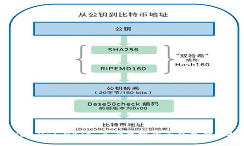 TPWallet：24/7 买卖数字货币的最佳选择