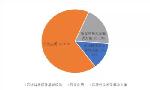 深入探讨：区块链钱包的作用及其重要意义