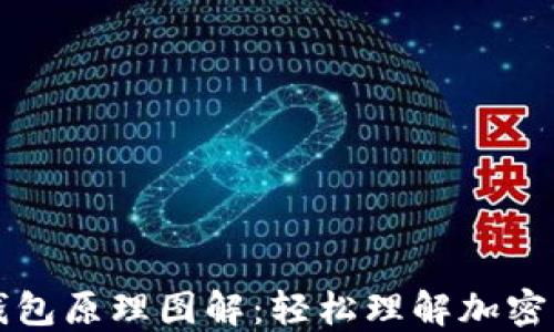 
区块链钱包原理图解：轻松理解加密资产管理