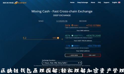
区块链钱包原理图解：轻松理解加密资产管理