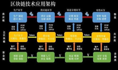 比特币钱包使用指南：新手如何安全管理与交易比特币  
比特币钱包, 比特币管理, 比特币交易, 加密货币安全/guanjianci  

### 内容主体大纲

1. **什么是比特币钱包？**
   - 比特币钱包的定义与功能
   - 比特币钱包的种类

2. **下载比特币钱包**
   - 如何选择合适的钱包
   - 下载和安装步骤

3. **如何创建与备份钱包**
   - 创建钱包的步骤
   - 备份钱包的重要性与方法

4. **如何使用比特币钱包进行交易**
   - 发送比特币的步骤
   - 接收比特币的步骤

5. **如何保护你的比特币钱包安全**
   - 常见的安全威胁
   - 安全防护措施

6. **常见问题解答**
   - FAQ

---

### 正文内容

#### 1. 什么是比特币钱包？

比特币钱包的定义与功能  
比特币钱包是存储和管理比特币（BTC）的一种工具。它不仅可以用于接收和发送比特币，还能查看账户余额，跟踪交易历史。比特币钱包实际上是一个与区块链网络交互的软件，它帮助用户控制自己的数字资产。

比特币钱包的种类  
比特币钱包主要分为以下几种类型：硬件钱包、软件钱包、网络钱包和纸钱包。硬件钱包是物理设备，提供最安全的方法来存储比特币。软件钱包安装在移动设备或电脑上，使用方便但相对安全性较低。网络钱包则是云服务，通过浏览器访问，便于使用但面临较大的安全风险。而纸钱包则是将私钥和公钥打印在纸上，适合长期存储。

#### 2. 下载比特币钱包

如何选择合适的钱包  
选择适合自己的比特币钱包需要考虑多个因素，包括安全性、使用方便性以及是否支持其他加密货币。对于新手用户来说，推荐使用软件钱包，例如Trust Wallet或Exodus，它们界面友好，功能完整。对于有一定需求的用户，则建议选择硬件钱包，例如Ledger或Trezor，以增强安全性。

下载和安装步骤  
在选择好比特币钱包后，可以前往官方网站下载。如果是软件钱包，可以根据操作系统选择相应的版本并下载，安装过程通常非常简单，按照提示进行即可。确保下载源的安全性，尽量避免从不明来源下载，以防木马或病毒的侵害。

#### 3. 如何创建与备份钱包

创建钱包的步骤  
创建比特币钱包的过程因不同类型的钱包而异。以软件钱包为例，安装完成后打开软件，用户需要创建一个新钱包。通常需要设置密码，并接受相关条款。在某些钱包中，用户还需要生成一组助记词，这是用于恢复钱包的重要信息，必须保存妥当。

备份钱包的重要性与方法  
备份是保护比特币资产的重要措施。一旦设备损坏或丢失，备份将帮助用户恢复钱包。一般而言，用户在创建钱包时系统会提示生成助记词，务必将这些助记词记录下来并保存在安全的地方。此外，某些钱包还支持将钱包文件导出，以方便日后备份。

#### 4. 如何使用比特币钱包进行交易

发送比特币的步骤  
发送比特币通常很简单。首先打开钱包应用，找到“发送”选项，输入收款方的比特币地址和发送的金额，然后确认交易。在某些情况下，钱包可能会要求输入密码以确保安全。确认无误后，提交交易，等待网络确认即可。

接收比特币的步骤  
接收比特币也是相对简单的。在钱包应用中找到“接收”选项，系统会生成一个比特币地址和对应的二维码。可以将这个地址分享给付款方，随后他们就可以按此地址发送比特币。确保每次交易使用新的地址，以增强隐私。

#### 5. 如何保护你的比特币钱包安全

常见的安全威胁  
比特币钱包面临许多安全威胁，其中包括黑客攻击、钓鱼邮件和恶意软件等。这些安全风险可能导致用户的比特币被盗取。因此，用户需要保持警惕，采取适当的防护措施。

安全防护措施  
保护比特币钱包的第一步是设置强密码。确保密码复杂且独特。同时，建议启用双重认证（2FA）功能，以增加安全性。此外，使用硬件钱包存储大额比特币也能显著降低被盗风险。定期更新钱包应用，并对助记词、私钥进行妥善保存。

#### 6. 常见问题解答

FAQ

1. **如何确认交易是否成功？**  
   每笔比特币交易都会在区块链上记录，用户可以通过区块链浏览器输入交易哈希查询交易状态。交易成功后，会显示相关的交易详情和确认数。

2. **私钥和公钥的区别是什么？**  
   公钥是用于接收比特币的地址，是可以公开的；而私钥是用于访问和管理比特币的秘密信息，必须保密。此外，失去私钥将无法找回钱包里的比特币。

3. **比特币钱包可以使用多少种币种？**  
   不同的钱包支持不同的加密货币。有些钱包仅支持比特币，而有些钱包可以同时支持多种加密货币，例如以太坊、莱特币等。

4. **如果我丢失了我的手机或电脑，我的比特币会丢失吗？**  
   不一定，前提是你有备份的助记词或私钥。如果你将这些信息妥善保存，可以通过下载同一钱包并输入助记词恢复钱包。

5. **比特币转账会产生费用吗？**  
   是的，每笔比特币交易都需支付网络手续费，收费金额会根据网络拥堵情况而异。手续费是激励矿工确认交易的动力。

6. **是否应该使用在线钱包？**  
   在线钱包（网络钱包）使用方便但安全性较低，适合用于小额交易。如需更大额的资产管理，建议使用硬件钱包来提高安全性。

以上内容是比特币钱包的使用指南，帮助新手安全、有效地管理比特币资产。希望对于每位用户在进入加密货币世界时能起到助力的作用。