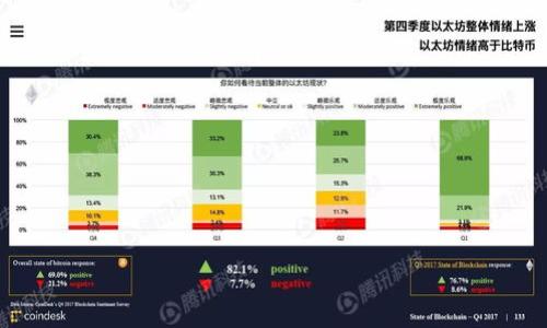 比特币钱包使用指南：新手如何安全管理与交易比特币  
比特币钱包, 比特币管理, 比特币交易, 加密货币安全/guanjianci  

### 内容主体大纲

1. **什么是比特币钱包？**
   - 比特币钱包的定义与功能
   - 比特币钱包的种类

2. **下载比特币钱包**
   - 如何选择合适的钱包
   - 下载和安装步骤

3. **如何创建与备份钱包**
   - 创建钱包的步骤
   - 备份钱包的重要性与方法

4. **如何使用比特币钱包进行交易**
   - 发送比特币的步骤
   - 接收比特币的步骤

5. **如何保护你的比特币钱包安全**
   - 常见的安全威胁
   - 安全防护措施

6. **常见问题解答**
   - FAQ

---

### 正文内容

#### 1. 什么是比特币钱包？

比特币钱包的定义与功能  
比特币钱包是存储和管理比特币（BTC）的一种工具。它不仅可以用于接收和发送比特币，还能查看账户余额，跟踪交易历史。比特币钱包实际上是一个与区块链网络交互的软件，它帮助用户控制自己的数字资产。

比特币钱包的种类  
比特币钱包主要分为以下几种类型：硬件钱包、软件钱包、网络钱包和纸钱包。硬件钱包是物理设备，提供最安全的方法来存储比特币。软件钱包安装在移动设备或电脑上，使用方便但相对安全性较低。网络钱包则是云服务，通过浏览器访问，便于使用但面临较大的安全风险。而纸钱包则是将私钥和公钥打印在纸上，适合长期存储。

#### 2. 下载比特币钱包

如何选择合适的钱包  
选择适合自己的比特币钱包需要考虑多个因素，包括安全性、使用方便性以及是否支持其他加密货币。对于新手用户来说，推荐使用软件钱包，例如Trust Wallet或Exodus，它们界面友好，功能完整。对于有一定需求的用户，则建议选择硬件钱包，例如Ledger或Trezor，以增强安全性。

下载和安装步骤  
在选择好比特币钱包后，可以前往官方网站下载。如果是软件钱包，可以根据操作系统选择相应的版本并下载，安装过程通常非常简单，按照提示进行即可。确保下载源的安全性，尽量避免从不明来源下载，以防木马或病毒的侵害。

#### 3. 如何创建与备份钱包

创建钱包的步骤  
创建比特币钱包的过程因不同类型的钱包而异。以软件钱包为例，安装完成后打开软件，用户需要创建一个新钱包。通常需要设置密码，并接受相关条款。在某些钱包中，用户还需要生成一组助记词，这是用于恢复钱包的重要信息，必须保存妥当。

备份钱包的重要性与方法  
备份是保护比特币资产的重要措施。一旦设备损坏或丢失，备份将帮助用户恢复钱包。一般而言，用户在创建钱包时系统会提示生成助记词，务必将这些助记词记录下来并保存在安全的地方。此外，某些钱包还支持将钱包文件导出，以方便日后备份。

#### 4. 如何使用比特币钱包进行交易

发送比特币的步骤  
发送比特币通常很简单。首先打开钱包应用，找到“发送”选项，输入收款方的比特币地址和发送的金额，然后确认交易。在某些情况下，钱包可能会要求输入密码以确保安全。确认无误后，提交交易，等待网络确认即可。

接收比特币的步骤  
接收比特币也是相对简单的。在钱包应用中找到“接收”选项，系统会生成一个比特币地址和对应的二维码。可以将这个地址分享给付款方，随后他们就可以按此地址发送比特币。确保每次交易使用新的地址，以增强隐私。

#### 5. 如何保护你的比特币钱包安全

常见的安全威胁  
比特币钱包面临许多安全威胁，其中包括黑客攻击、钓鱼邮件和恶意软件等。这些安全风险可能导致用户的比特币被盗取。因此，用户需要保持警惕，采取适当的防护措施。

安全防护措施  
保护比特币钱包的第一步是设置强密码。确保密码复杂且独特。同时，建议启用双重认证（2FA）功能，以增加安全性。此外，使用硬件钱包存储大额比特币也能显著降低被盗风险。定期更新钱包应用，并对助记词、私钥进行妥善保存。

#### 6. 常见问题解答

FAQ

1. **如何确认交易是否成功？**  
   每笔比特币交易都会在区块链上记录，用户可以通过区块链浏览器输入交易哈希查询交易状态。交易成功后，会显示相关的交易详情和确认数。

2. **私钥和公钥的区别是什么？**  
   公钥是用于接收比特币的地址，是可以公开的；而私钥是用于访问和管理比特币的秘密信息，必须保密。此外，失去私钥将无法找回钱包里的比特币。

3. **比特币钱包可以使用多少种币种？**  
   不同的钱包支持不同的加密货币。有些钱包仅支持比特币，而有些钱包可以同时支持多种加密货币，例如以太坊、莱特币等。

4. **如果我丢失了我的手机或电脑，我的比特币会丢失吗？**  
   不一定，前提是你有备份的助记词或私钥。如果你将这些信息妥善保存，可以通过下载同一钱包并输入助记词恢复钱包。

5. **比特币转账会产生费用吗？**  
   是的，每笔比特币交易都需支付网络手续费，收费金额会根据网络拥堵情况而异。手续费是激励矿工确认交易的动力。

6. **是否应该使用在线钱包？**  
   在线钱包（网络钱包）使用方便但安全性较低，适合用于小额交易。如需更大额的资产管理，建议使用硬件钱包来提高安全性。

以上内容是比特币钱包的使用指南，帮助新手安全、有效地管理比特币资产。希望对于每位用户在进入加密货币世界时能起到助力的作用。