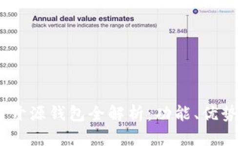 比特币官方开源钱包全解析：功能、优势及使用指南
