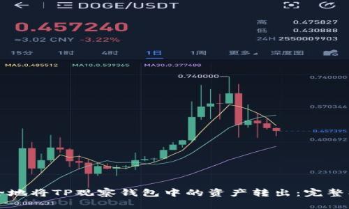 如何安全地将TP观察钱包中的资产转出：完整操作指南