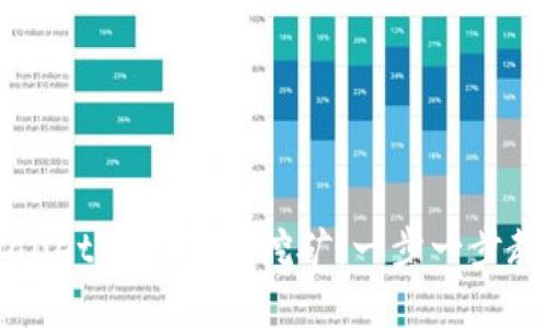 如何在TPWallet中进行LP挖矿：一步一步教你轻松上手