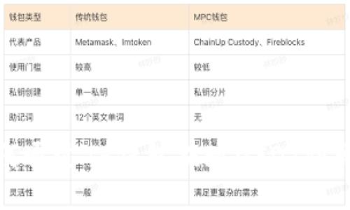 如何通过TP钱包提现USDT到微信