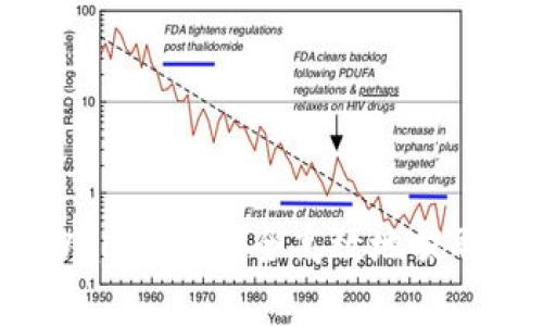 如何在TPWallet中安全高效地提取抹茶Feg币