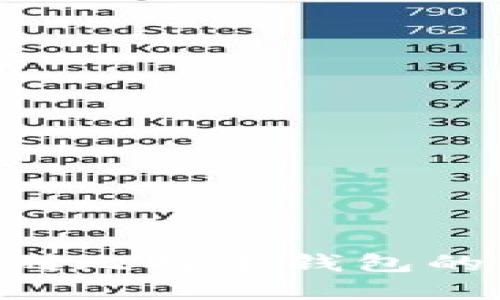 如何防范恶作剧比特币钱包的风险：完备指南