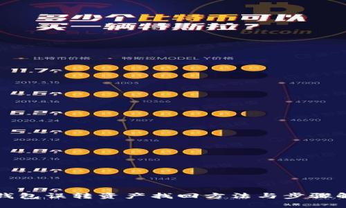 TP钱包误转资产找回方法与步骤解析